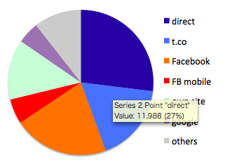 session_pie-chart