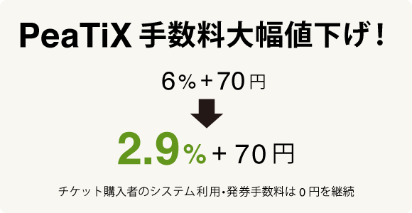 手数料2.9%
