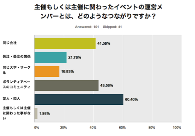 survey