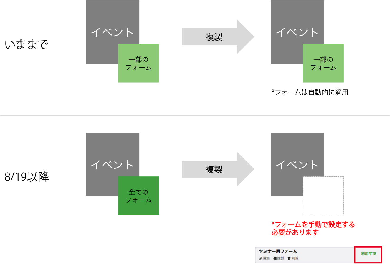 8/19以降フォーム複製