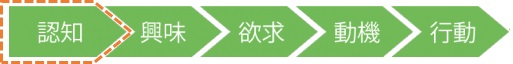 イベント参加までのステップ_認知